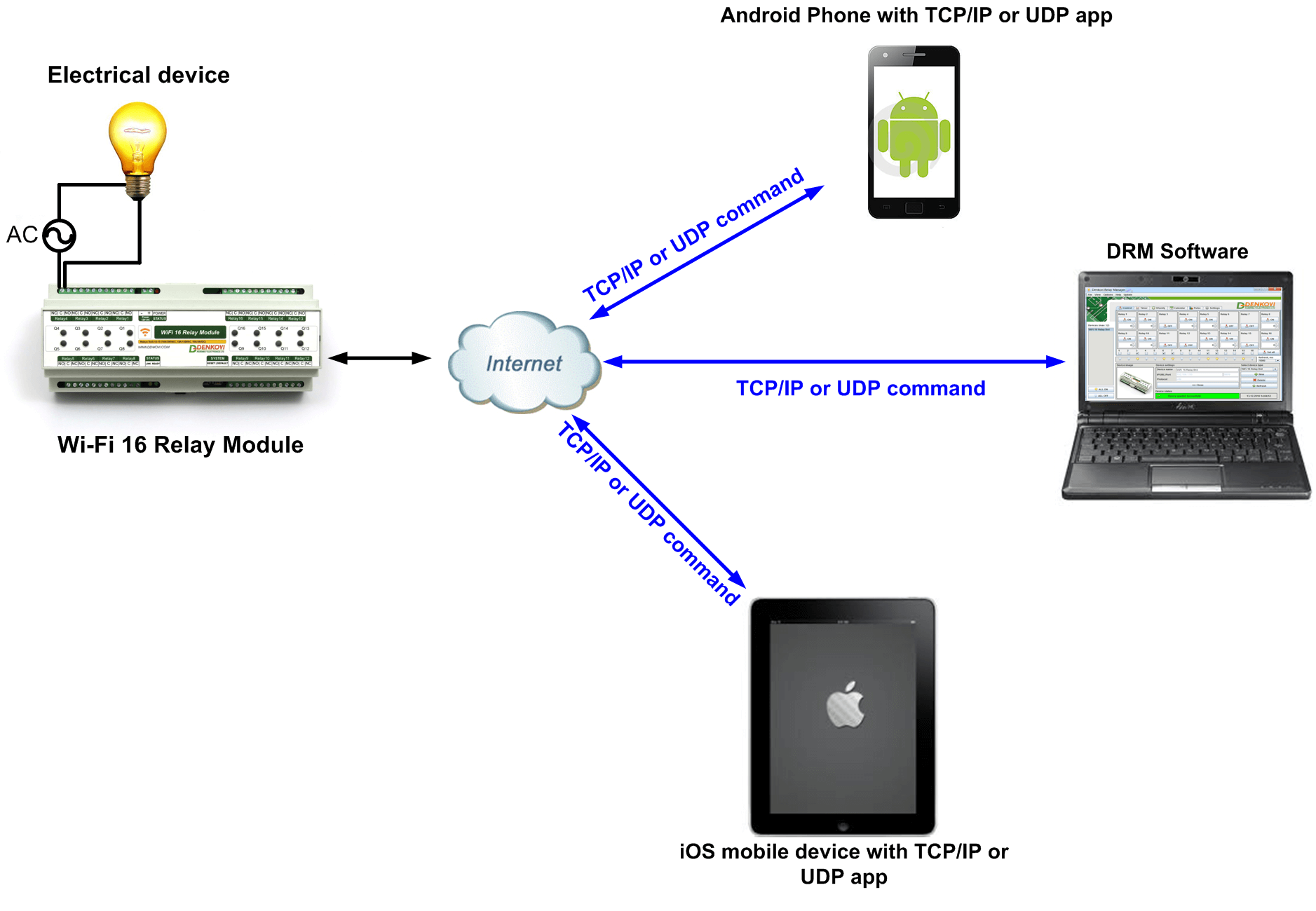 virtual serial port wifi